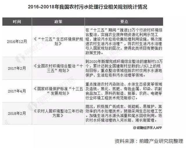 生活污水治理方案